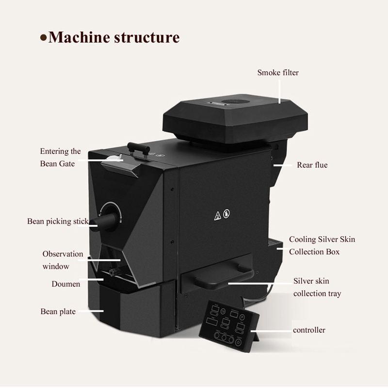 Máquina eléctrica para asar gr - Coffee Bean & Tea Menu reseña y precio
